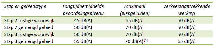 afbeelding "i_NL.IMRO.0743.BP02020004-OW01_0023.png"