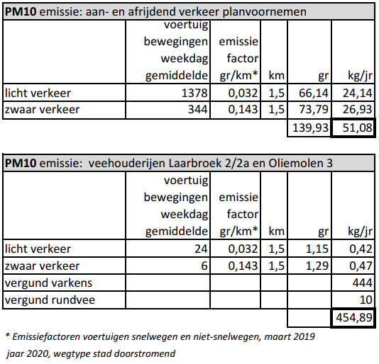 afbeelding "i_NL.IMRO.0743.BP02020004-OW01_0026.png"