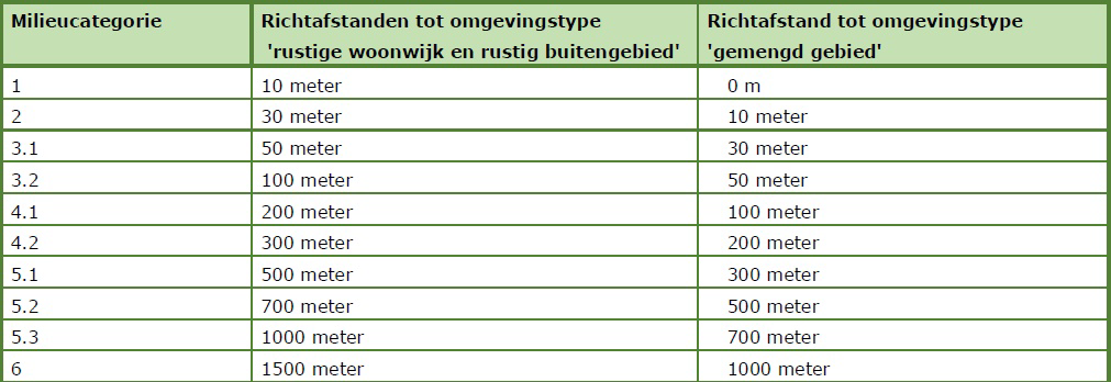 afbeelding "i_NL.IMRO.0743.BP02020004-OW01_0030.png"