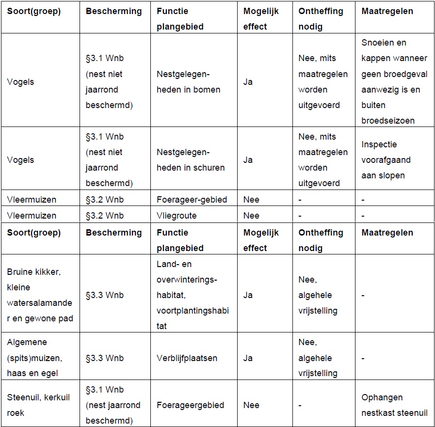 afbeelding "i_NL.IMRO.0743.BP02020004-OW01_0035.jpg"