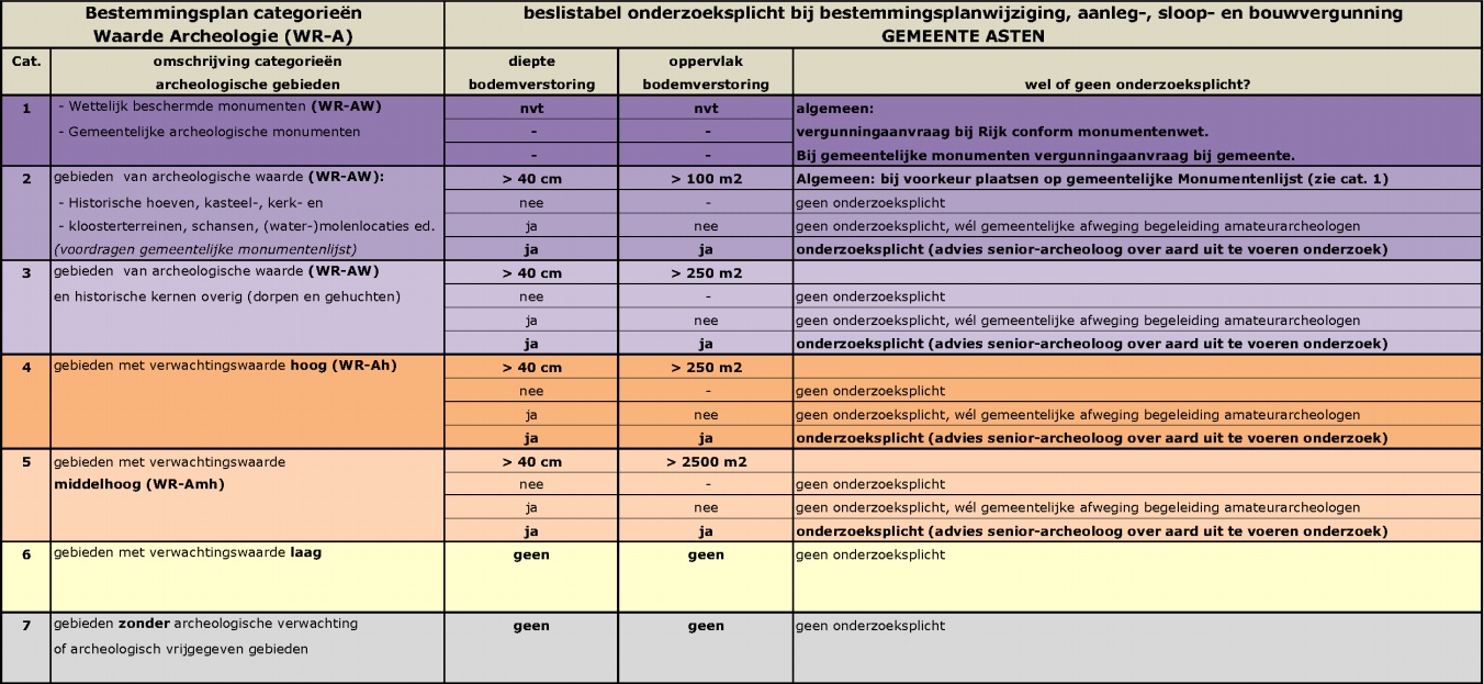 afbeelding "i_NL.IMRO.0743.BP02020004-OW01_0038.jpg"