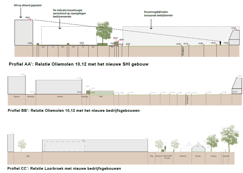 afbeelding "i_NL.IMRO.0743.BP02020004-VS01_0018.png"