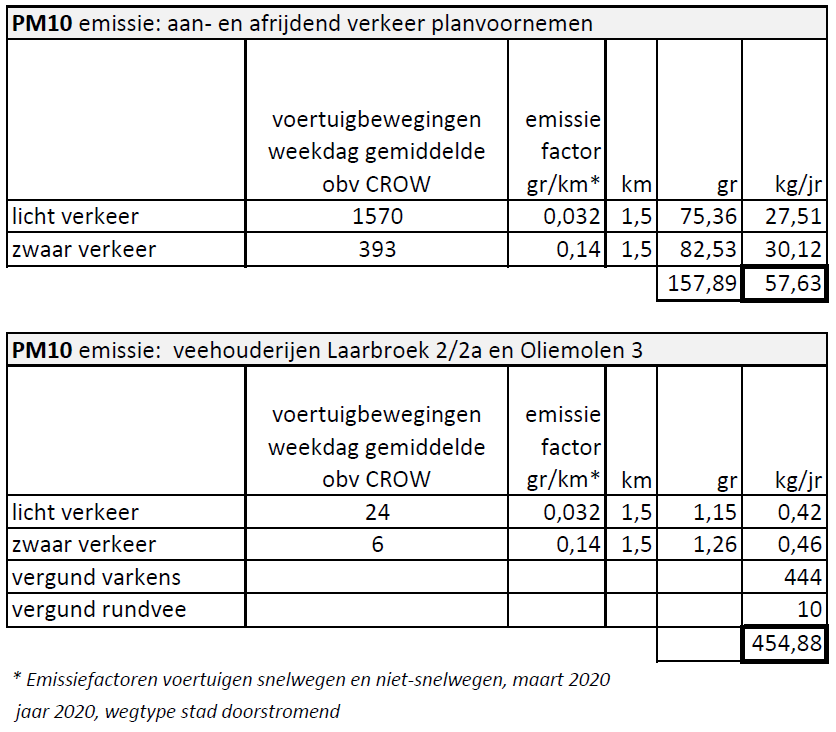 afbeelding "i_NL.IMRO.0743.BP02020004-VS01_0026.png"