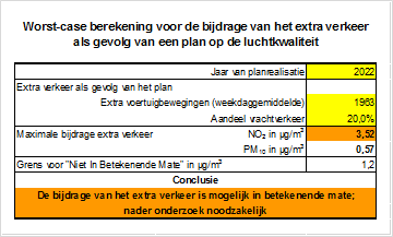 afbeelding "i_NL.IMRO.0743.BP02020004-VS01_0027.png"
