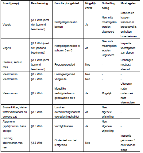 afbeelding "i_NL.IMRO.0743.BP02020004-VS01_0036.png"