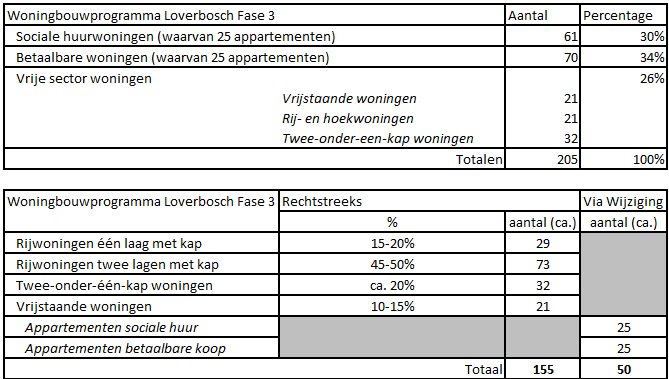 afbeelding "i_NL.IMRO.0743.BP02022002-OW01_0007.png"