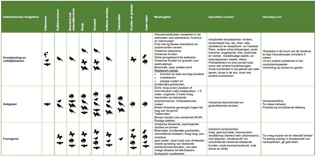 afbeelding "i_NL.IMRO.0743.BP02022002-OW01_0008.png"