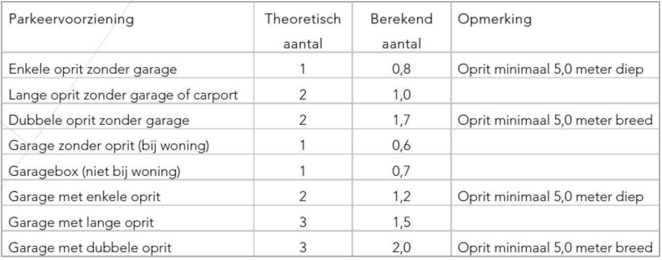 afbeelding "i_NL.IMRO.0743.BP02022002-OW01_0009.jpg"
