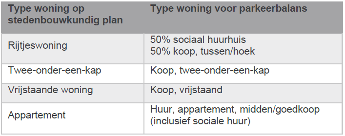 afbeelding "i_NL.IMRO.0743.BP02022002-OW01_0024.png"