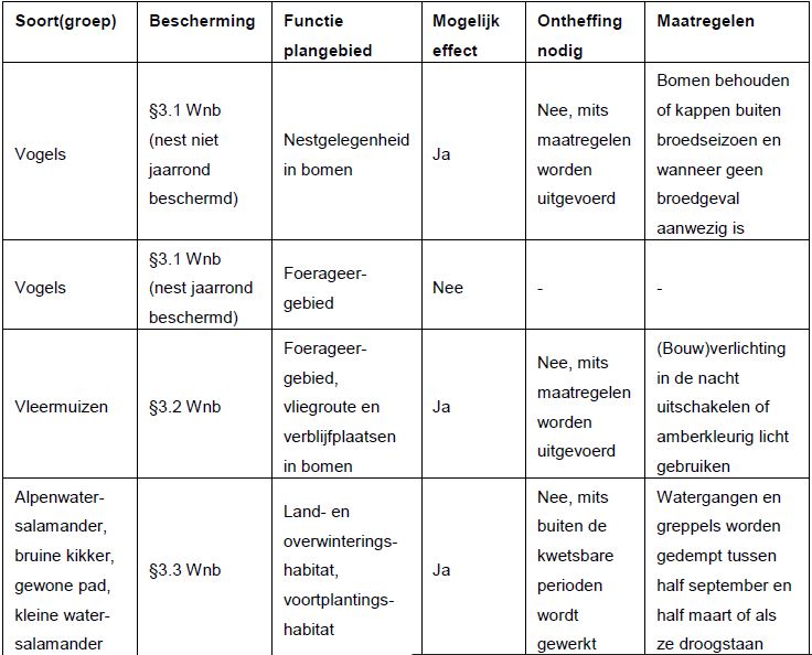 afbeelding "i_NL.IMRO.0743.BP02022002-OW01_0040.jpg"