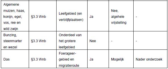 afbeelding "i_NL.IMRO.0743.BP02022002-OW01_0041.jpg"