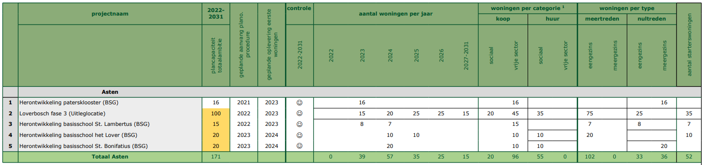 afbeelding "i_NL.IMRO.0743.BP02023001-OW01_0016.png"