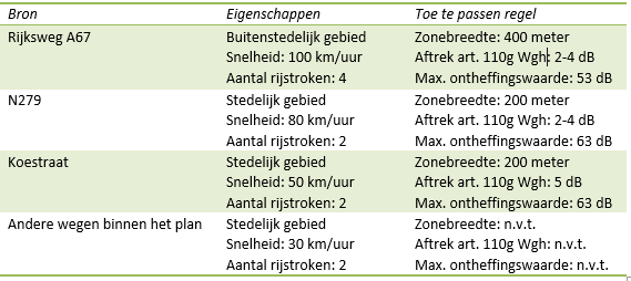 afbeelding "i_NL.IMRO.0743.BP02023001-OW01_0017.png"