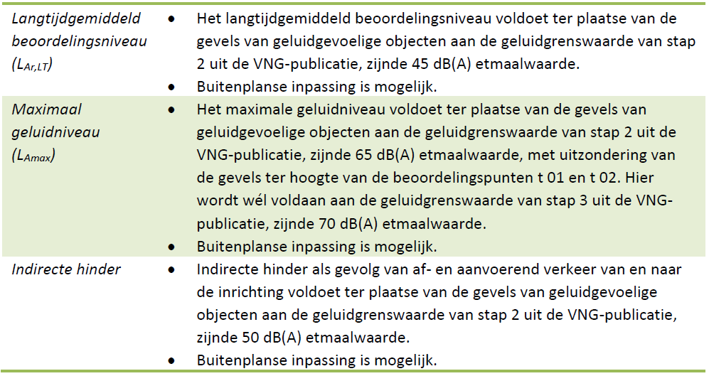 afbeelding "i_NL.IMRO.0743.BP02023001-OW01_0018.png"