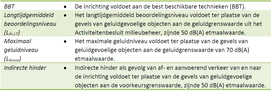 afbeelding "i_NL.IMRO.0743.BP02023001-OW01_0019.png"