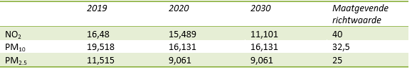 afbeelding "i_NL.IMRO.0743.BP02023001-OW01_0022.png"