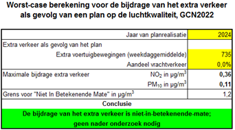 afbeelding "i_NL.IMRO.0743.BP02023001-OW01_0024.png"