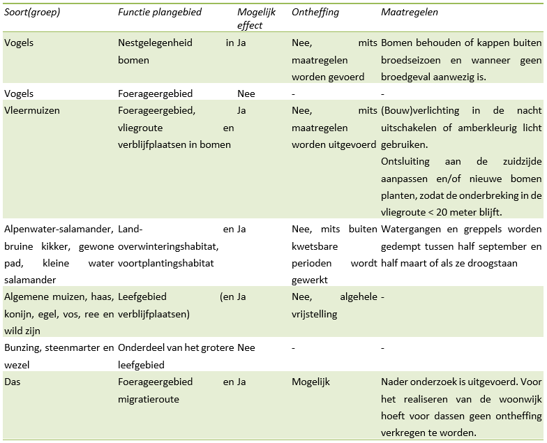 afbeelding "i_NL.IMRO.0743.BP02023001-OW01_0028.png"