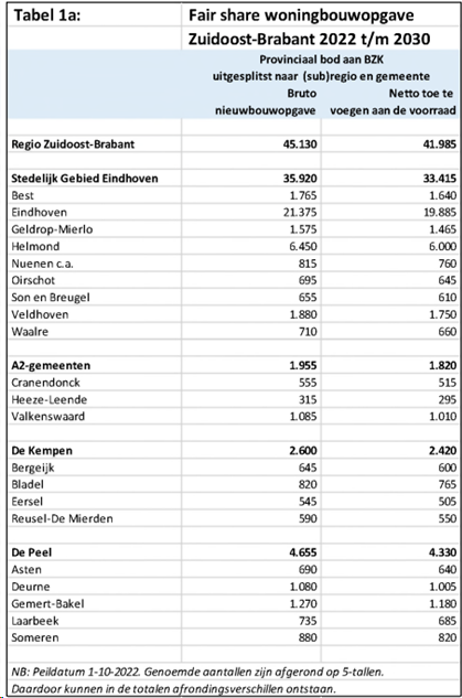 afbeelding "i_NL.IMRO.0743.BP02023003-OW01_0027.png"