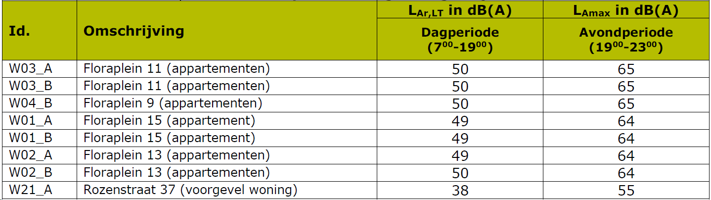 afbeelding "i_NL.IMRO.0743.BP02023003-OW01_0034.png"