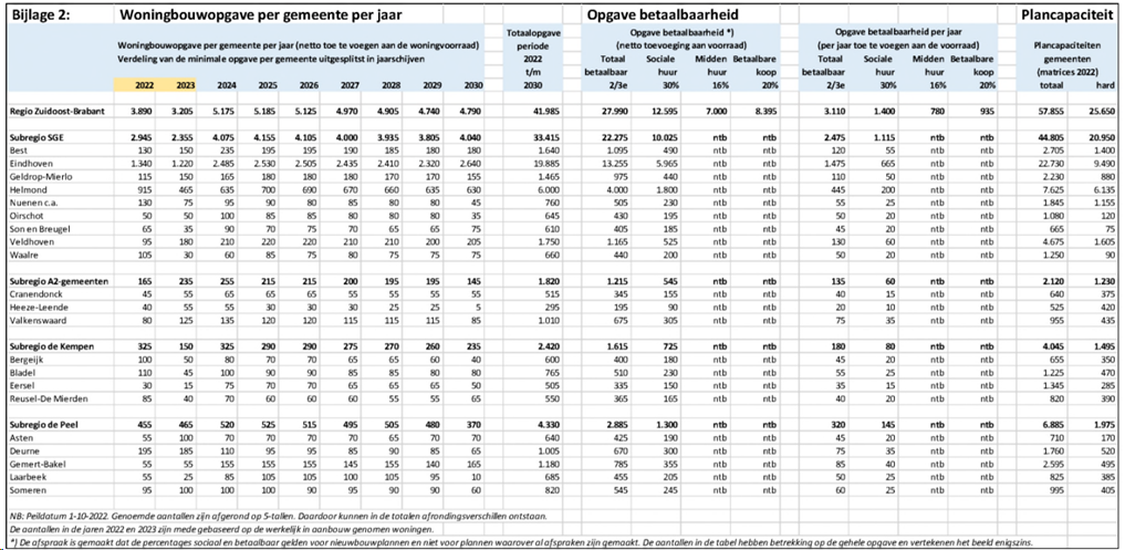 afbeelding "i_NL.IMRO.0743.BP02023003-VS01_0028.png"