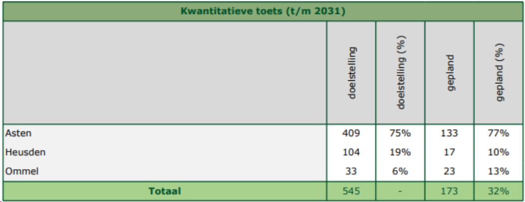 afbeelding "i_NL.IMRO.0743.BP02023003-VS01_0030.png"