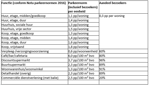 afbeelding "i_NL.IMRO.0743.BP02023003-VS01_0046.png"