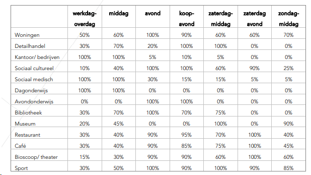 afbeelding "i_NL.IMRO.0743.BP02023003-VS01_0047.png"