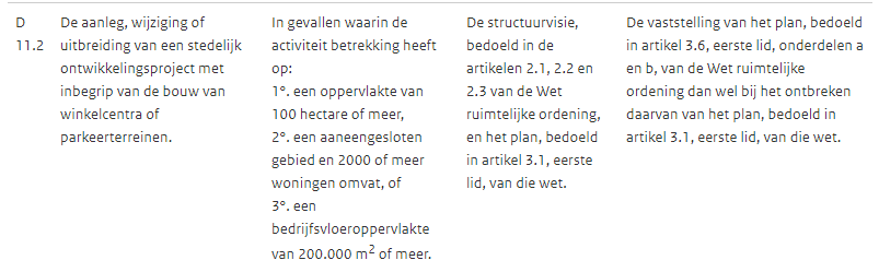afbeelding "i_NL.IMRO.0743.BPW2021003-OW01_0019.png"