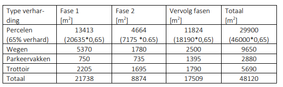 afbeelding "i_NL.IMRO.0743.BPW2021003-VS01_0016.png"