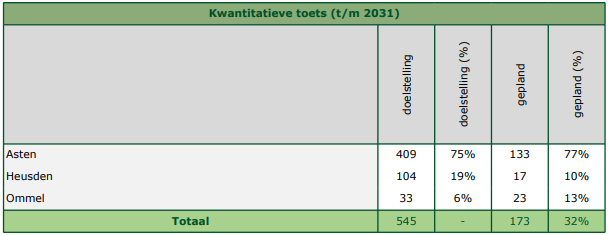 afbeelding "i_NL.IMRO.0743.PB02023002-OW01_0022.png"