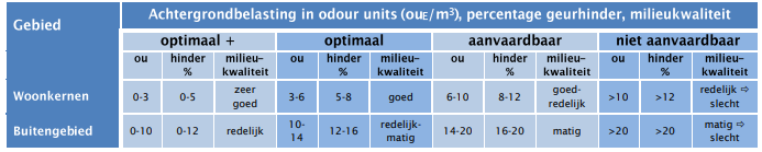 afbeelding "i_NL.IMRO.0743.PB02023002-OW01_0024.png"